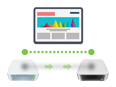 Q: Why do I need to move my site? What does website migration involve?